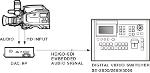 Datavideo DAC-9P HDMI To SDI (1080 P) PAL/NTSC